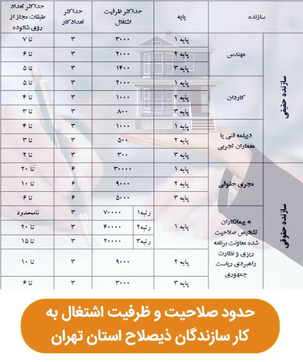 محدوده کاری مجری ذیصلاح حقیقی و حقوقی